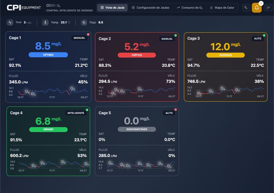 Dashboard ODIN Control — monitoreo en tiempo real de sistemas instalados